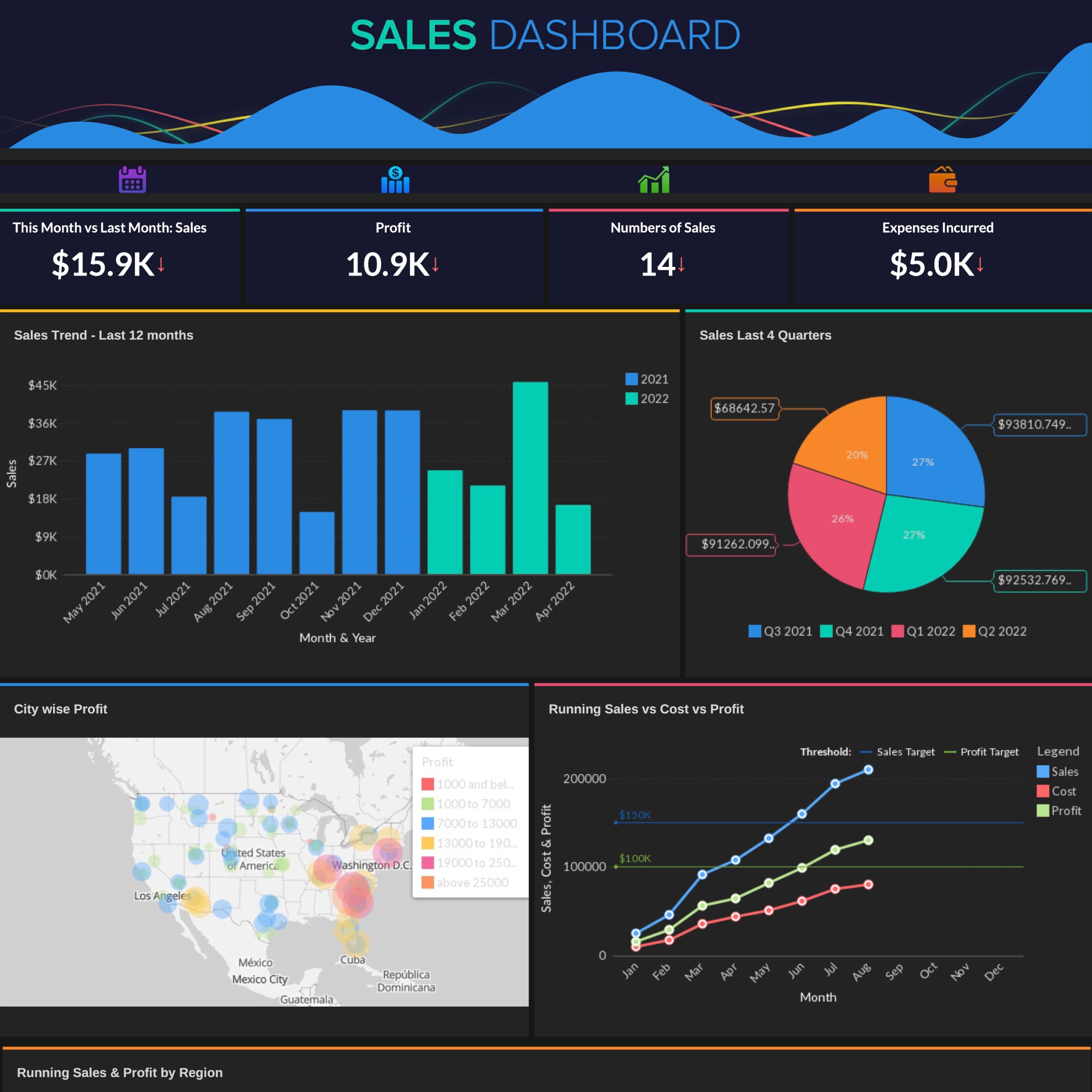 Sales Dashboard